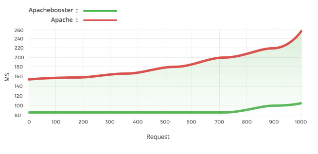 Prestashop benchmark